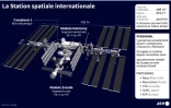 La Station spatiale internationale