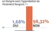 Hongrie : référendum antiréfugiés