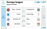 Europa League