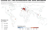 Covid-19 : les évolutions dans le monde