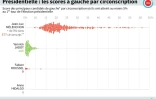 Présidentielle : les scores à gauche par circonscription
