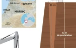 Maroc : échec du sauvetage de Rayan