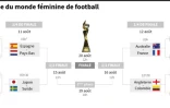 Les matches de la phase finale de la Coupe du monde de football féminin en Australie et en Nouvelle-Zélande