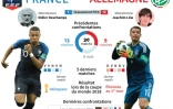 Présentation du match France-Allemagne pour la 3e journée de la Ligue des nations