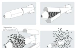 Les bombes à sous-munitions larguées