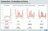 Coronavirus : la situation en France