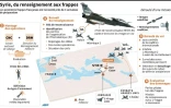 Syrie , du renseignement aux frappes