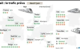 Rail : prévisions de trafic
