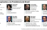 Principales aspirantes a la Presidencia de Brasil