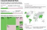 Etat des ratifications de l'accord de Paris sur le climat