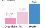 Votes aux primaires