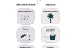 Les polluants éternels : les substances per- et polyfluoroalkylées (PFAS)