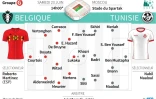 Compositions probables des équipes de Belgique et de la Tunisie pour leur match du Mondial 2018