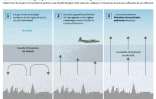 La méthode essayée par la Thaïlande pour lutter contre la pollution de l'air 