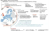 La route vers le Brexit