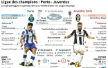Ligue des champions: Porto - Juventus