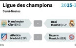 Ligue des champions: les demi finales