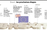 Brexit: les prochaines étapes