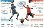 Présentation de la finale de la Coupe de France 2018 entre le PSG et Les Herbiers