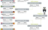 Euro 2020 : calendrier de la phase finale