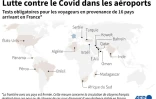 Carte localisant les 16 pays pour lesquels un test est obligatoire à l'arrivée aux aéroports en France