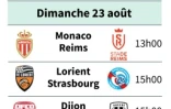 La Ligue 1 reprend dans l'ombre de Lisbonne et du Covid-19