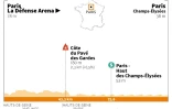 Tour de France 2022 : profil 21e étape