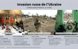 Invasion russe de l'Ukraine