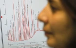 Laboratoire d'analyse des eaux