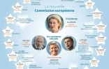 La nouvelle Commission européenne