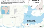 Effondrement d'un immeuble à Lagos