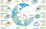 Carte des stades du Mondial 2018