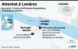Attentat à Londres
