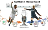 Finale de C1 : Real Madrid-Atletico Madrid