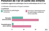Pollution de l'air et santé des enfants