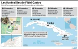 Les funérailles de Fidel Castro