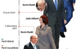 Les Premiers ministres australiens