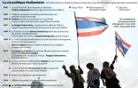 La vie politique thaïlandaise