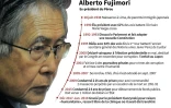 Alberto Fujimori