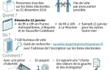 Mode d'emploi du vote à la primaire élargie du PS