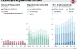 La politique migratoire de la France