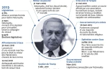 Chronologie des différents gouvernements de Netanyahu depuis 2009