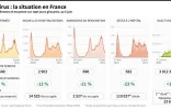 Coronavirus : la situation en France