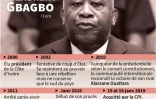 Laurent Gbagbo