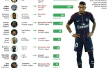 Les plus gros transferts de l'été 2017
