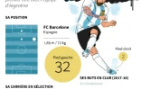 Fiche et statistiques de l'Argentin Lionel Messi avant le Mondial-2018 en Russie