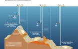 L'exploitation minière des fonds marins