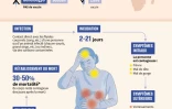 Le virus Ebola
