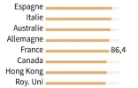 L'hégémonie Google