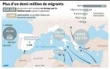 Carte du nombre de réfugiés et migrants ayant traversé la Méditerranée en 2015, localisation des principales routes